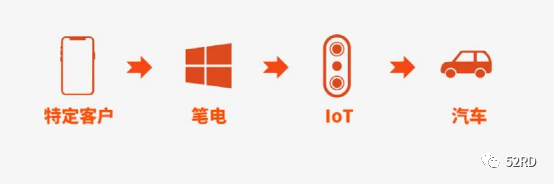 聞泰科技業務展示圖