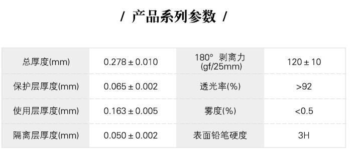 3D熱彎膜產品系列參數