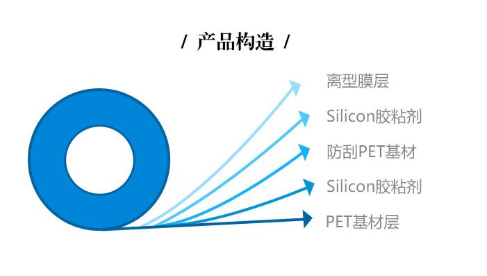 3D熱彎膜產品結構