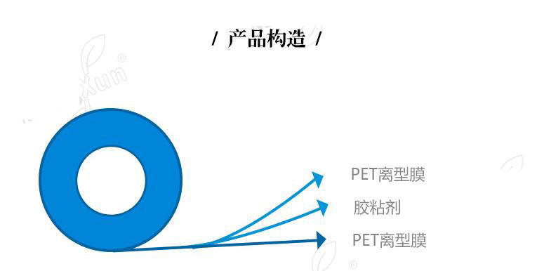 無基材OCA膠帶產(chǎn)品構(gòu)造