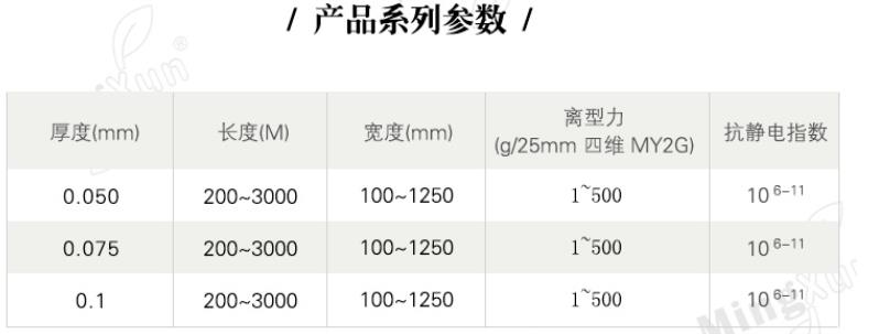 防靜電氟素離型膜產品系列參數