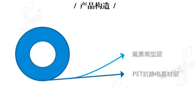 防靜電氟素離型膜產品構造