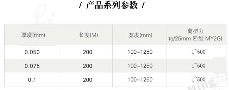 氟素離型膜產品系列參數