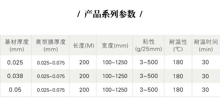 耐高溫亞克力保護膜產(chǎn)品系列參數(shù)