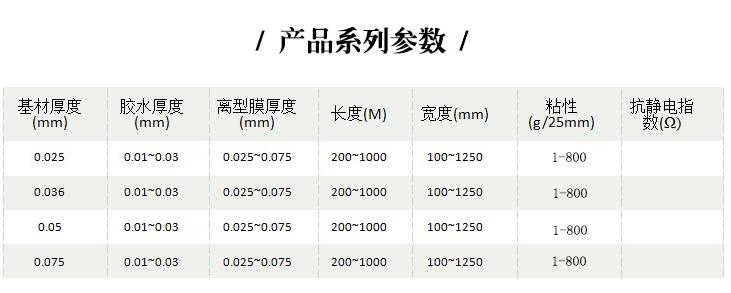 雙層亞克力保護膜產品系列參數