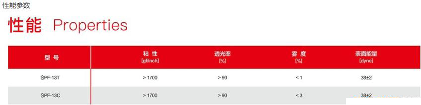 手機后蓋內防爆膜性能參數