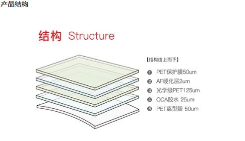 裝飾膜產(chǎn)品結(jié)構(gòu)