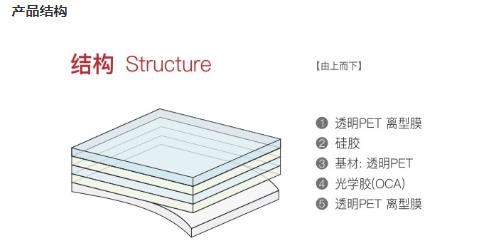 AB膠產品結構